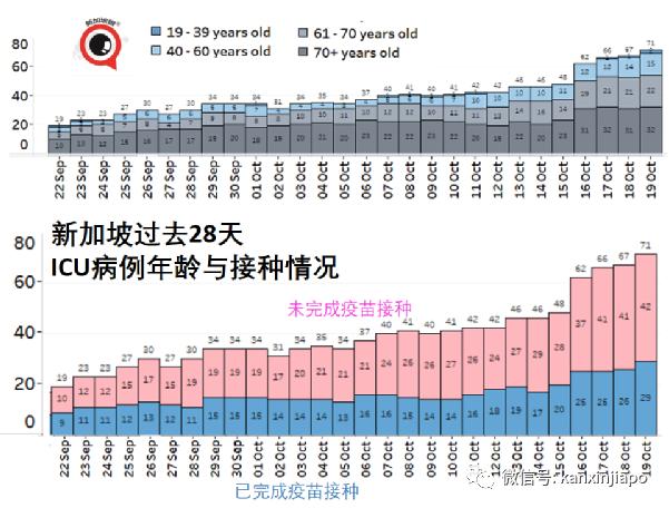 新加坡首次延长限制期，为防医疗系统崩溃；严控！没打完疫苗，不准堂食和进商场