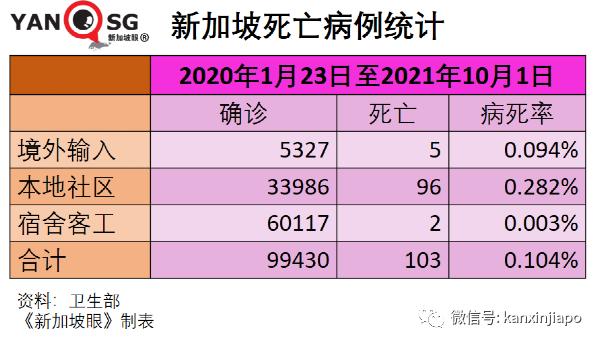 每日确诊病例或达5000；准证持有者入境须接种疫苗