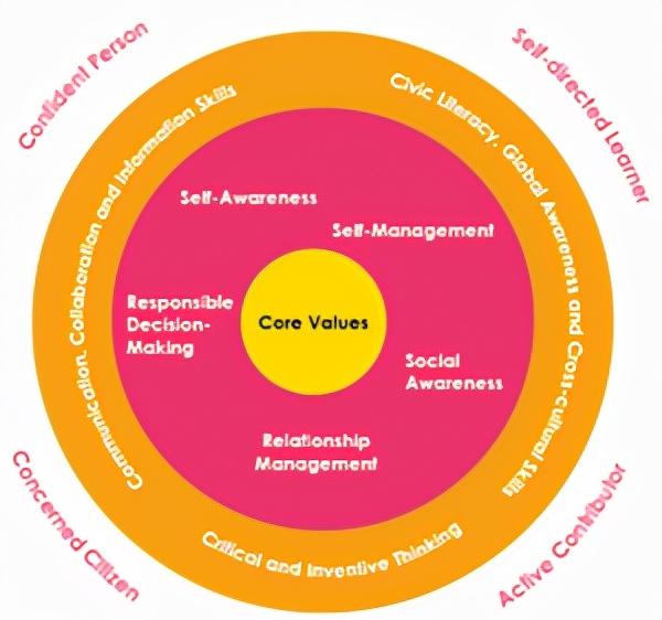 拆解新加坡学生教育三大核心能力，21世纪核心竞争力详解