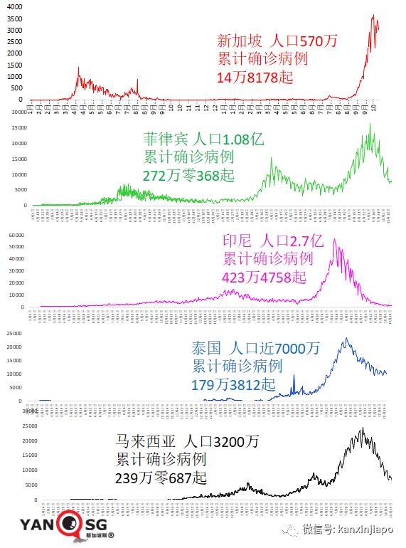 新加坡抗疫政策“反複不定“？部長說“我們曙光在望“