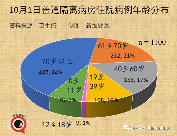 每日确诊病例或达5000；准证持有者入境须接种疫苗