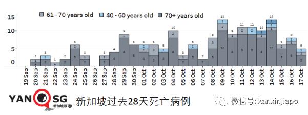 新加坡抗疫政策“反複不定“？部長說“我們曙光在望“