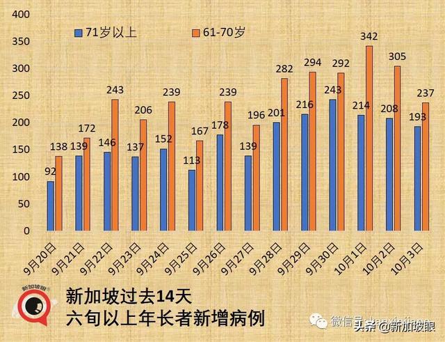 鍾南山：中國依然嚴控 因疫苗接種率尚未達到八成；新西蘭放棄清零