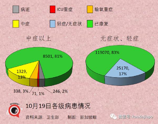 新加坡首次延长限制期，为防医疗系统崩溃；严控！没打完疫苗，不准堂食和进商场