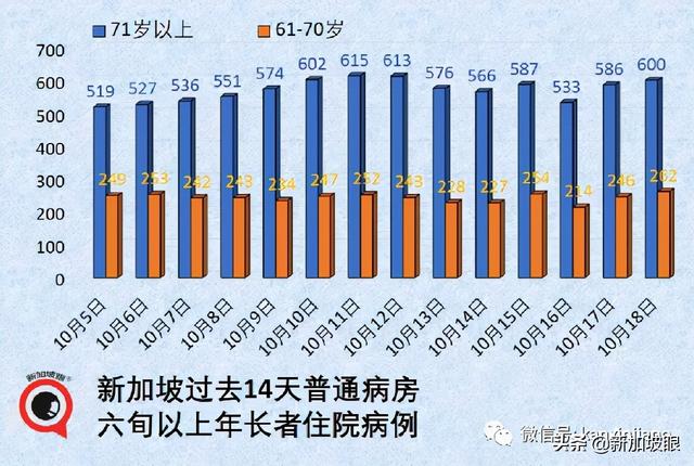 医护人员和教师不再被禁止出国；下周新加坡会解封吗？