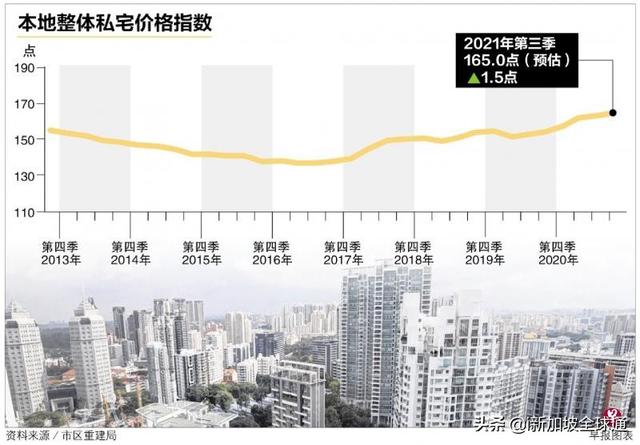 新加坡房价一直涨，是该买还是该等？