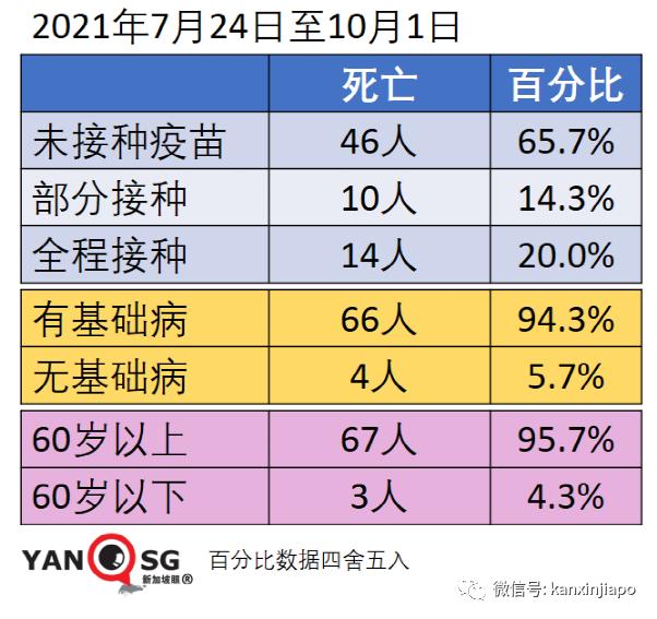 每日确诊病例或达5000；准证持有者入境须接种疫苗