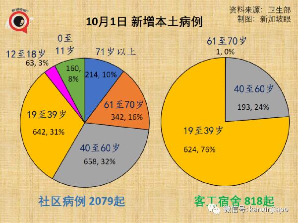 每日确诊病例或达5000；准证持有者入境须接种疫苗