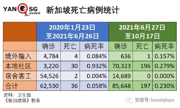 新加坡抗疫政策“反複不定“？部長說“我們曙光在望“