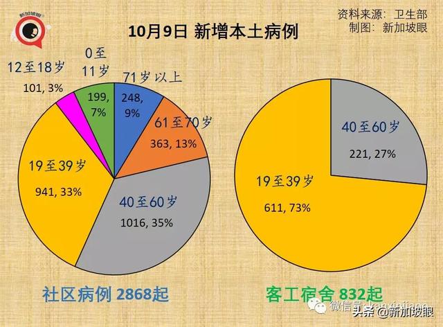 新加坡开放边境，免隔离已有11国，为何没有中国