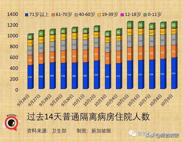 新加坡开放边境，免隔离已有11国，为何没有中国