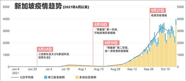 没有中国疫苗果然不行！与病毒共存没多久，<a href=