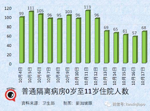 新加坡抗疫政策“反複不定“？部長說“我們曙光在望“