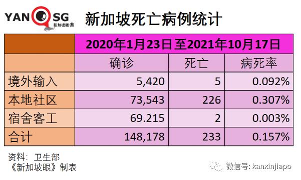 新加坡抗疫政策“反複不定“？部長說“我們曙光在望“