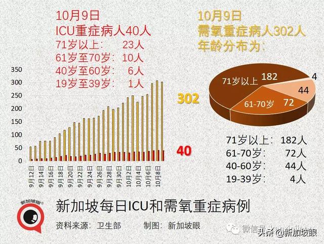 新加坡开放边境，免隔离已有11国，为何没有中国