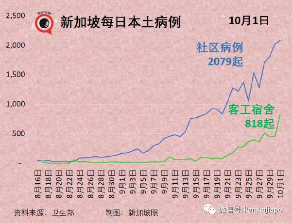 每日确诊病例或达5000；准证持有者入境须接种疫苗