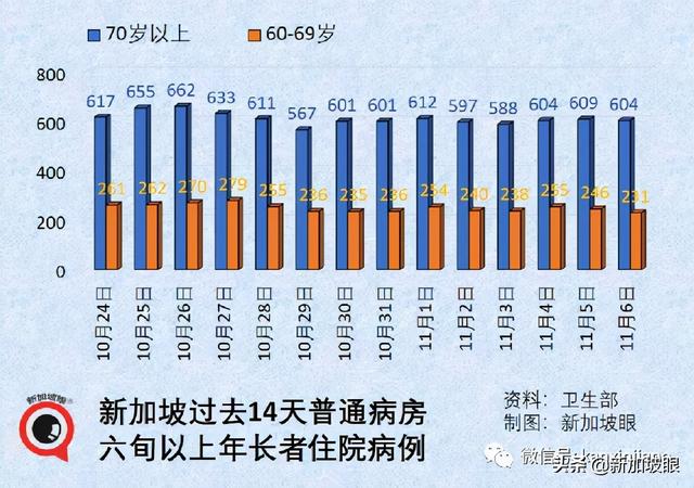 新加坡超8000名儿童确诊，4名罕见综合症，最小只有两个月大