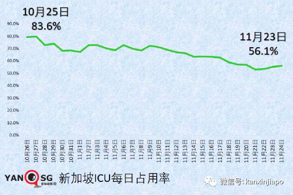 政府开始评估新技术路线疫苗，厂商已提交数据；欧盟承认<a href=