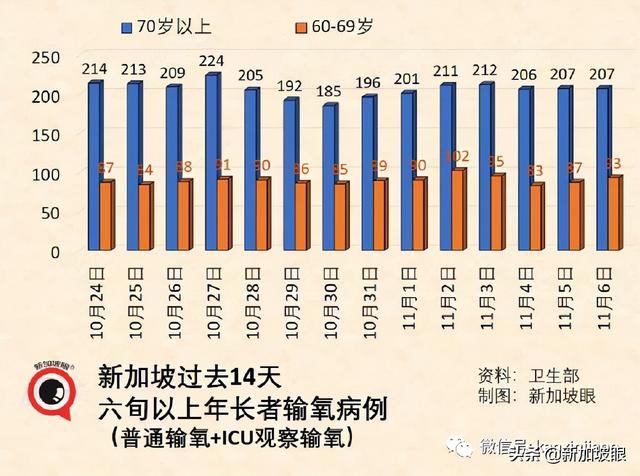 新加坡超8000名儿童确诊，4名罕见综合症，最小只有两个月大