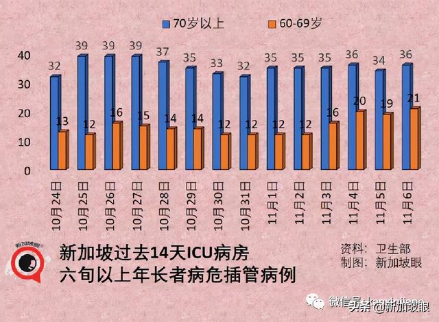 新加坡超8000名儿童确诊，4名罕见综合症，最小只有两个月大