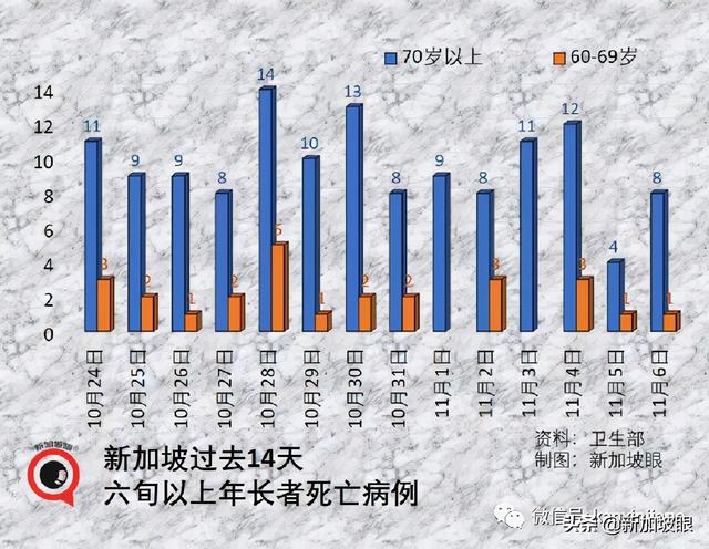 新加坡超8000名儿童确诊，4名罕见综合症，最小只有两个月大