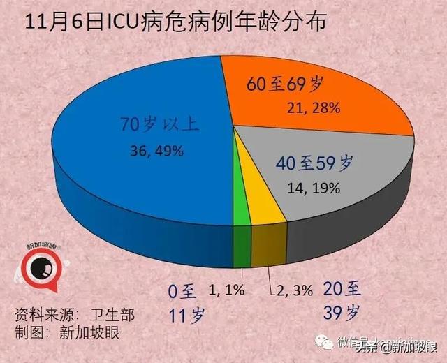 新加坡超8000名儿童确诊，4名罕见综合症，最小只有两个月大