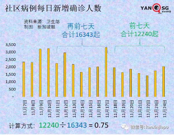 政府开始评估新技术路线疫苗，厂商已提交数据；欧盟承认<a href=