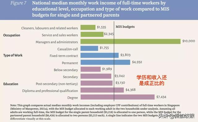 在新加坡工作能掙多少錢，又得花多少錢？後天起入境新加坡有新規