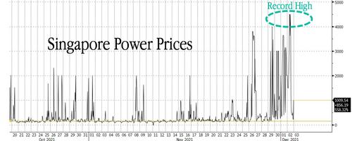 驚呆！新加坡電價兩天飙升1290% 能源危機魅影浮現
