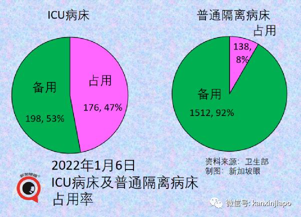 美国批新加坡疫情状况，卫生部反怼；疫情期间出生的新生儿发育较慢