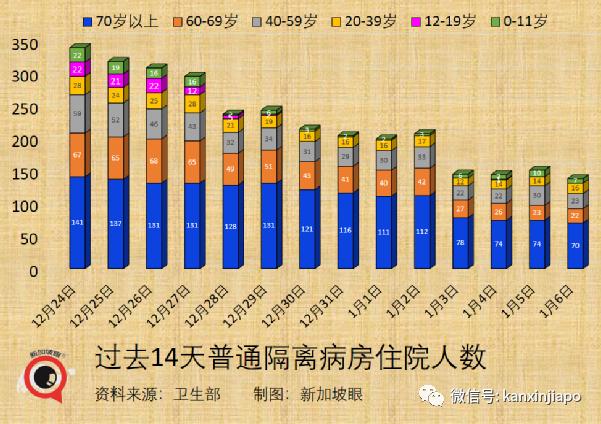 美国批新加坡疫情状况，卫生部反怼；疫情期间出生的新生儿发育较慢