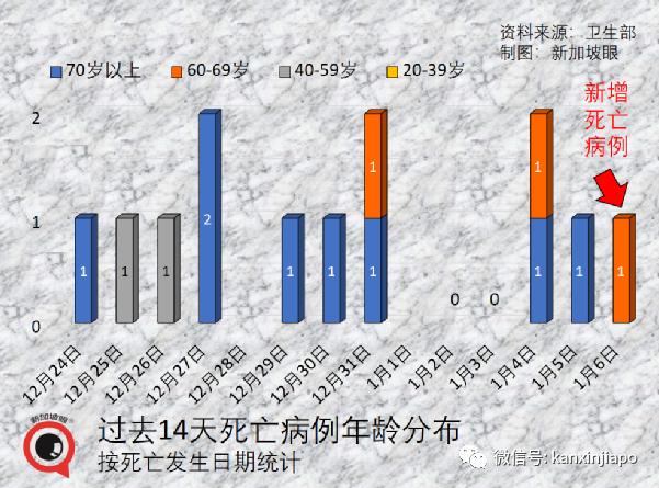 美国批新加坡疫情状况，卫生部反怼；疫情期间出生的新生儿发育较慢