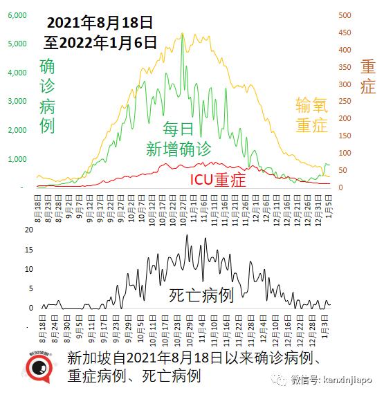 美国批新加坡疫情状况，卫生部反怼；疫情期间出生的新生儿发育较慢