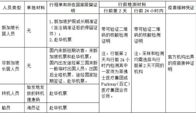 新增3775，新加坡入境中国防疫措施放宽，但一票难求怎么解释？