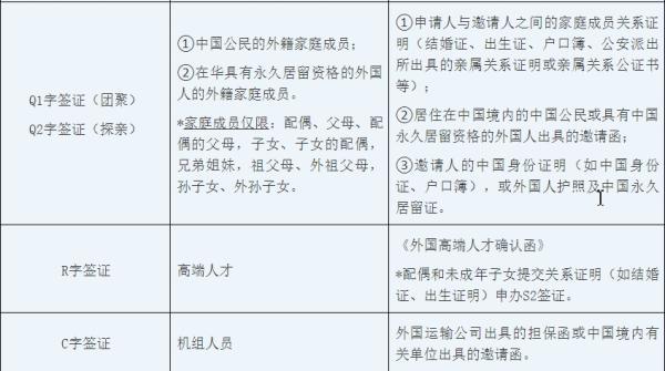 駐新加坡使館發布調整疫情期間赴華簽證申請要求的通知