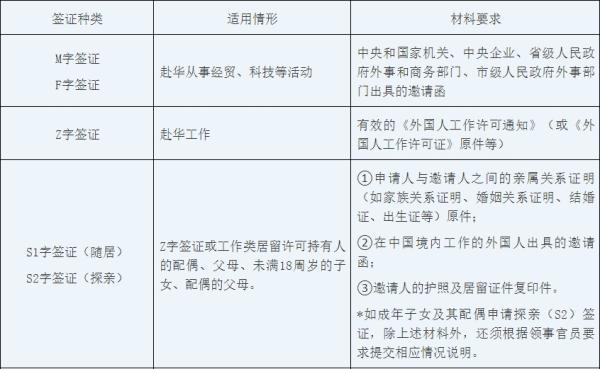 駐新加坡使館發布調整疫情期間赴華簽證申請要求的通知