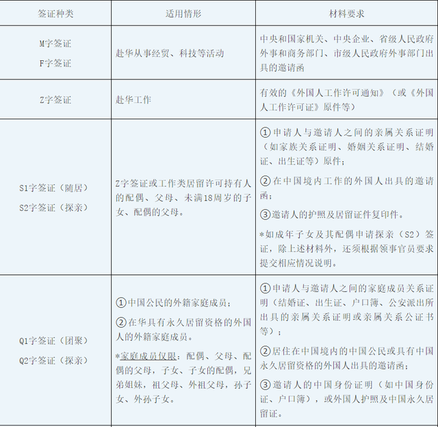 事關護照簽證辦理！中國駐新加坡大使館、中國駐韓國大使館發布重要通知