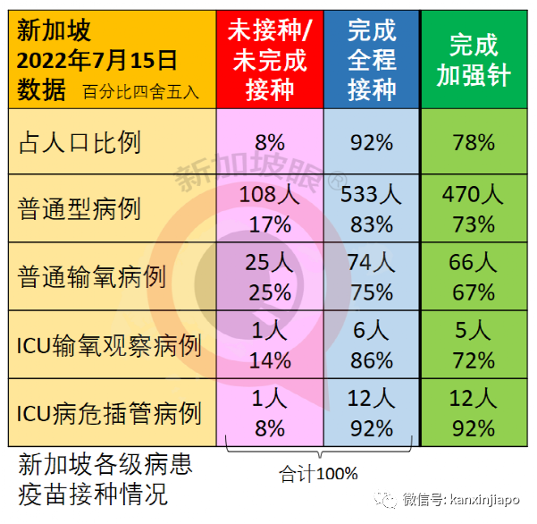 今增9153｜新加坡新冠确诊数4天近5万；感染症状突变；变异毒株疫苗抗药性强4倍