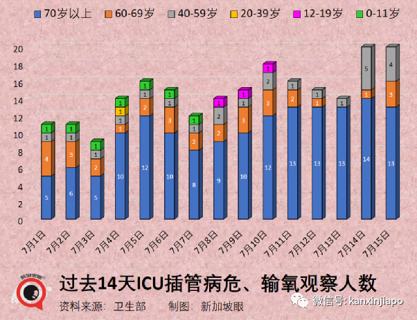 今增9153｜新加坡新冠确诊数4天近5万；感染症状突变；变异毒株疫苗抗药性强4倍