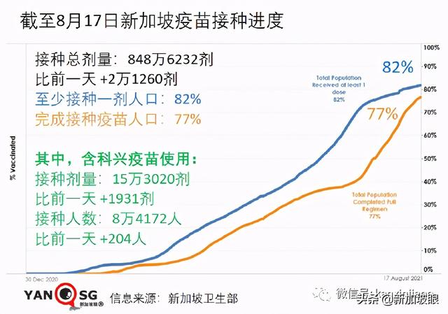 新加坡再放宽一波措施！举办千人演唱会、员工回办公室等