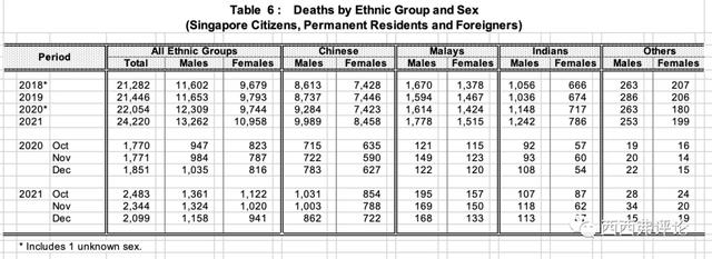 從新加坡死亡數據，看Omicron疫情對民衆生命的沖擊