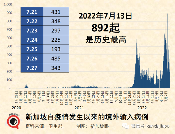 同样面对奥密克戎，新西兰、新加坡病死率一升一降，原因在此