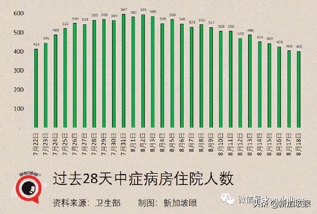 新加坡再放寬一波措施！舉辦千人演唱會、員工回辦公室等