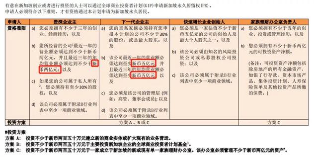 新加坡投资移民的两种方式