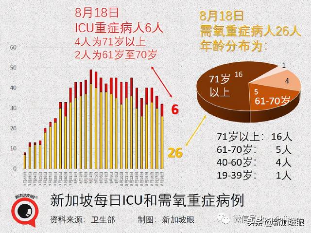 新加坡再放宽一波措施！举办千人演唱会、员工回办公室等