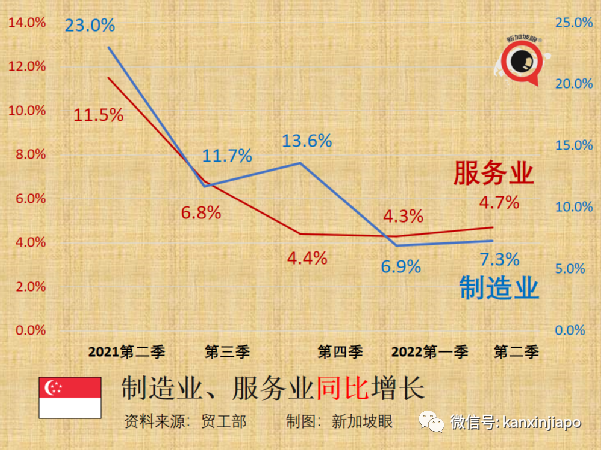 “向好的上半年，难料的下半年”新加坡的经济何去何从