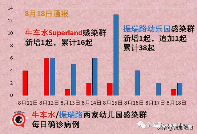 新加坡再放宽一波措施！举办千人演唱会、员工回办公室等