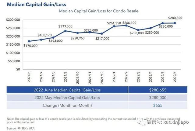 繁华的新加坡竟容不下一张床位！疫情两年，工资没涨租金翻倍，该怎么混下去？