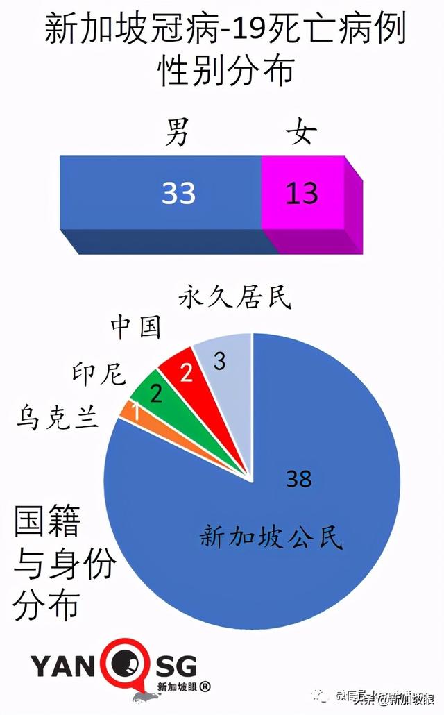 新加坡再放寬一波措施！舉辦千人演唱會、員工回辦公室等