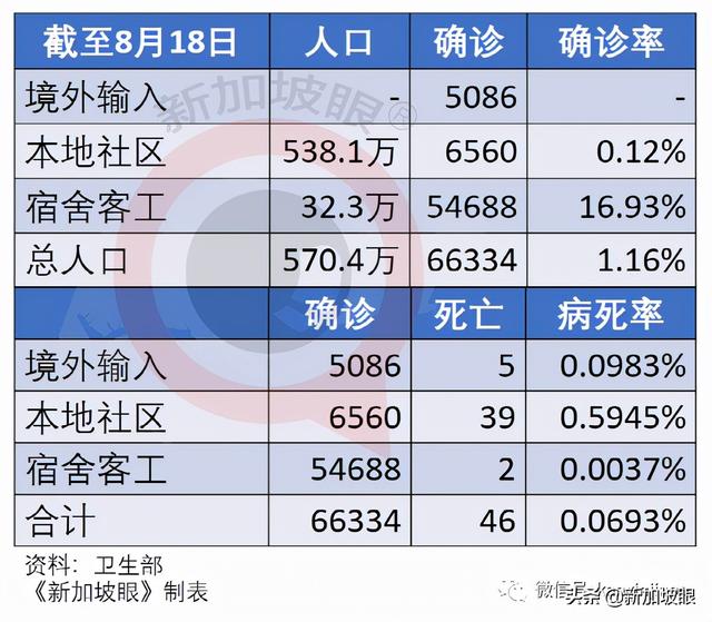 新加坡再放宽一波措施！举办千人演唱会、员工回办公室等